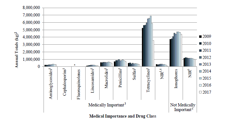 medical importance